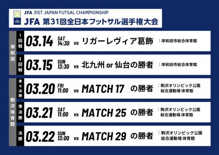 JFA第31回全日本フットサル選手権大会 組み合わせ決定