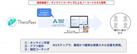 株式会社セラピア、ノーコード x コーチングで障がい