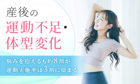 産後の運動不足・体型変化に関する意識調査。約8割が