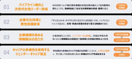 「30％ Club Japan」の新たなChairにNEC社長兼CEO 森