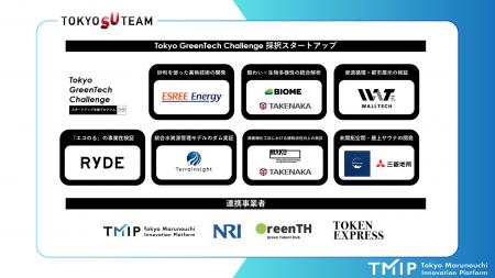 東京都のスタートアップ支援展開事業「TOKYO SUTEAM」
