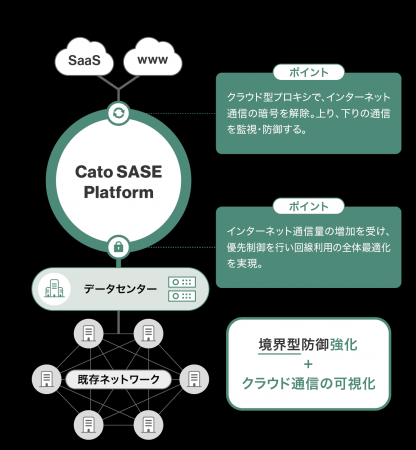 キヤノンMJグループが約2万ユーザー規模のネットワー