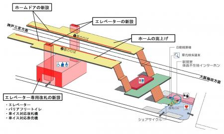 住吉駅が「安全・便利で快適な駅」に生まれ変わutf-8