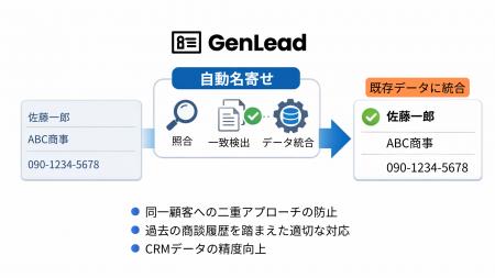 展示会特化型リード管理「GenLead」、リーダー情報と