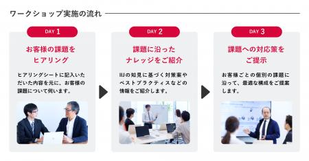 IIJ、SASE導入を成功に導く無償ワークショッププログ