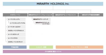 【MIRARTHエナジーソリューションズ】「サステナビリ