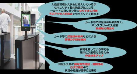 兼松サステック、顔認証機能を搭載した入退室管理シス