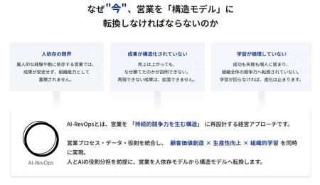 secondz digital、「NexTech Week 2026【春】」に出展