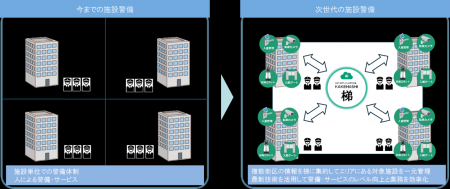 セントラル警備保障株式会社と北海道クリーン・utf-8