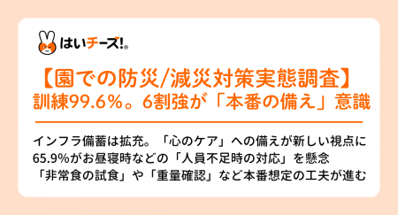 【東日本大震災から15年:園の防災・減災に関する実態 【東日本大震災から15年:園の防災・減災に関する実態