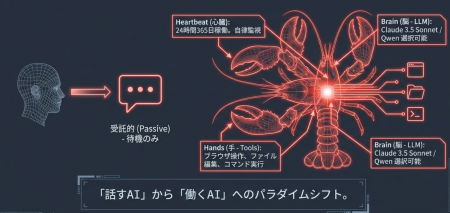 AIストーム、AIエージェントのクラウド完結型サービス