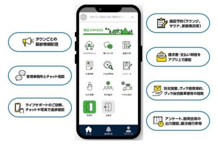 業務効率化・業務改革によるオーナー満足度向上を実現