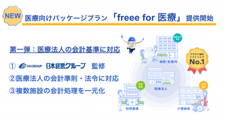 医療向けパッケージプラン「freee for 医療」を3月9日