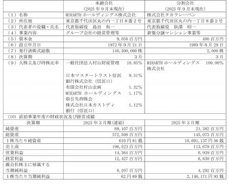 完全子会社との会社分割（簡易吸収分割）に関するお知