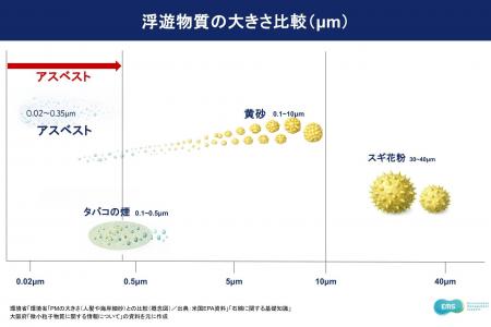 東日本大震災から15年、EMS社が災害ボランティア向け 東日本大震災から15年、EMS社が災害ボランティア向け