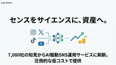 「センスを、サイエンスへ。」リデル、7,000社の実績