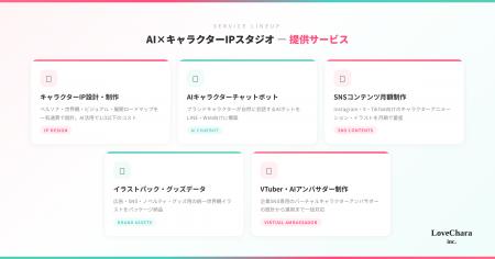 3ヶ月で7,000万回--SNS史上最速クラスのキャラクターI