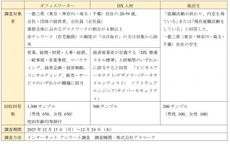 「働きたいオフィス・働きたい街ランキング2026」の調