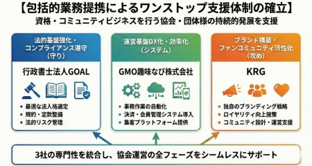 行政書士法人GOAL、GMO趣味なび・KRGと業務提携　　　