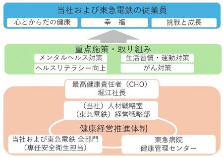 通算８回目の「健康経営銘柄」選定について