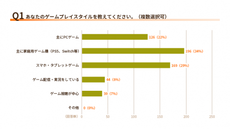 【2026年1月調査】ゲーマー・配信者の電力消費実態調
