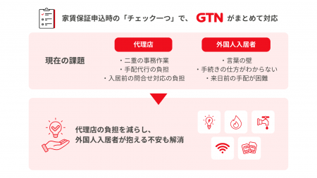 外国人支援のGTN、家賃保証審査と入居時のライフutf-8