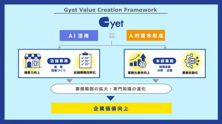 ジーイエット、全社員を対象に「AIリスキリング研修」