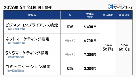 「ビジネスコンプライアンス検定」「ネットマーケティ