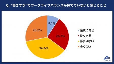 20代正社員の「“働きすぎ”の境界線」を調査