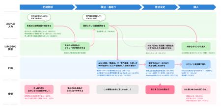 人に向けられていたブランディングをAIにも。博報堂マ 人に向けられていたブランディングをAIにも。博報堂マ
