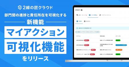 リスク評価の「どこで止まっているか分からない」を解