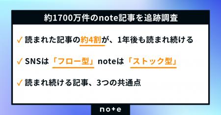約1700万件のnote記事を追跡 ── 1年後も読まれ続ける