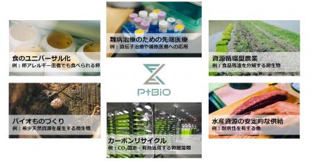 ちゅうぎんインフィニティファンド３号による「プラチ