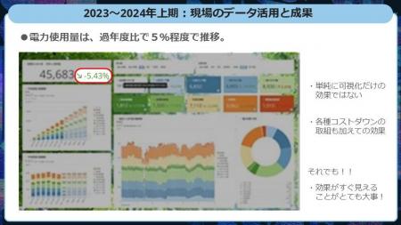 神鋼環境ソリューション、Domoで水インフラのDXを加速
