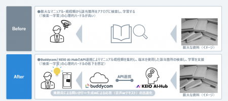 ＡＩによる乗務員の異常時対応力強化を支援