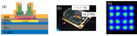 低消費電力光デジタルアナログ変換器、小型・高効率異 低消費電力光デジタルアナログ変換器、小型・高効率異