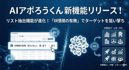 【新機能】営業リストの「質」を見極める。AIアポろう 【新機能】営業リストの「質」を見極める。AIアポろう