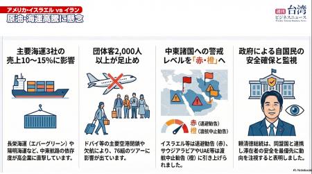 【週刊台湾ビジネスニュース】中東情勢緊迫化による台 【週刊台湾ビジネスニュース】中東情勢緊迫化による台