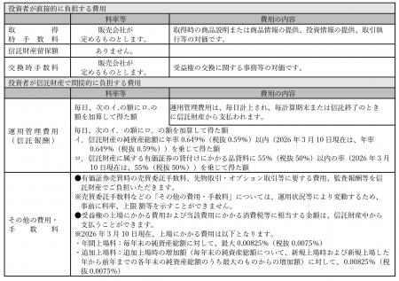 Global X Japan株式会社「グローバルX 防衛テック-日 Global X Japan株式会社「グローバルX 防衛テック-日