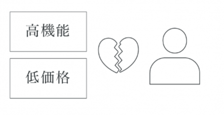 選ばれ続けるサービスへ！顧客の心をつかむサービスブ
