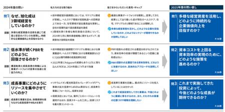『第5回日経統合報告書アワード』2年連続で準グランプ