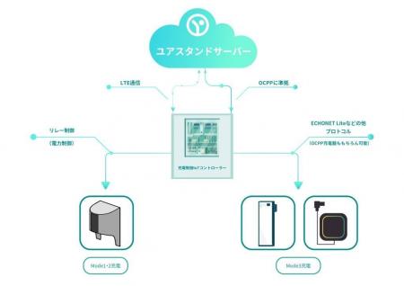 国補助金でOCPP要件化｜EV充電コンセントのOCPP対応化