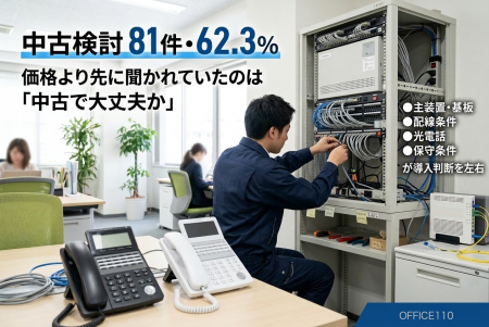 【実態調査】中古検討が62.3% 実態調査で判明、ビジネ