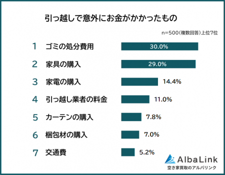 株式会社AlbaLinkがアンケート調査を実施　引っutf-8