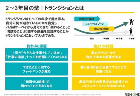 新卒2～3年目は育成の分岐点