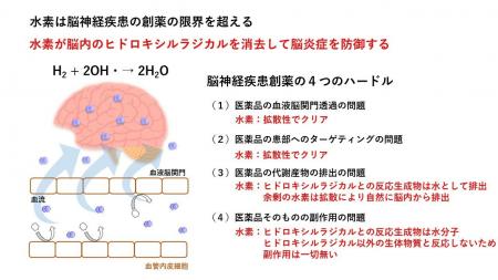 『スマート・メディスン』の視点からみた脳疾患治療：