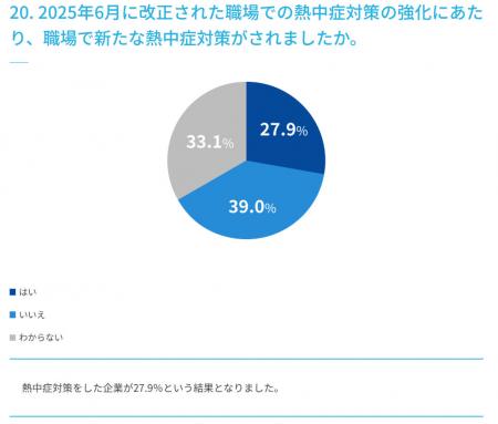 水分補給に関するアンケート調査を実施 水分補給に関するアンケート調査を実施