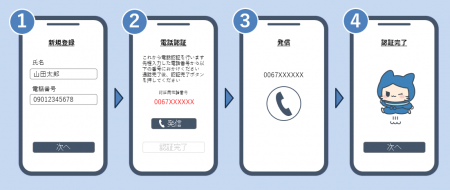 りーふねっと、電話認証サービス「らくらく電認錠」を りーふねっと、電話認証サービス「らくらく電認錠」を