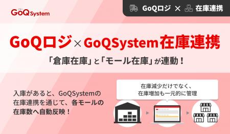 「外部倉庫在庫」と「モール在庫」が連携。GoQSystem 「外部倉庫在庫」と「モール在庫」が連携。GoQSystem