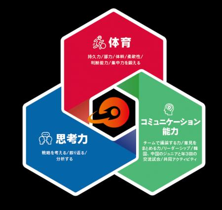 「できた！」が増えるスポーツスクール｜HADOジュニア